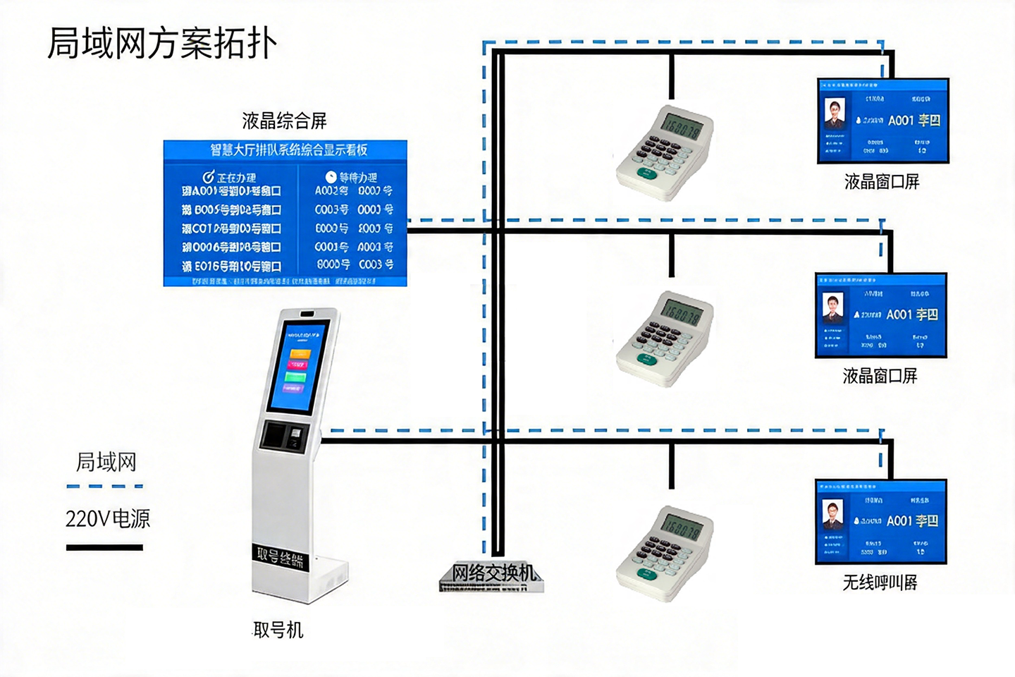 公安窗口排队叫号系统解决方案